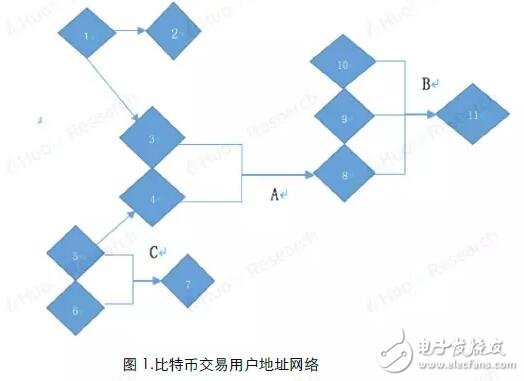 "Survey of Numbers 3" categorizes Bitcoin address owners