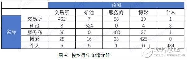 "Survey of Numbers 3" categorizes Bitcoin address owners