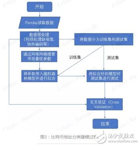 "Survey of Numbers 3" categorizes Bitcoin address owners