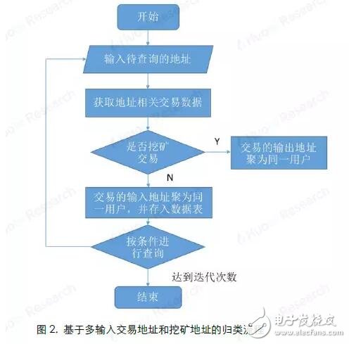 "Survey of Numbers 3" categorizes Bitcoin address owners