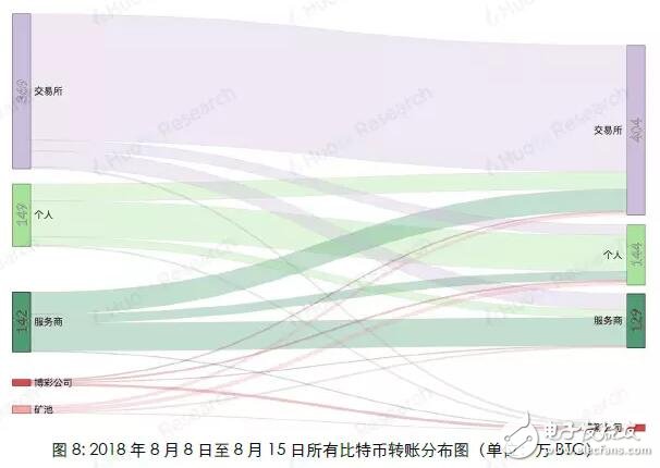 "Survey of Numbers 3" categorizes Bitcoin address owners