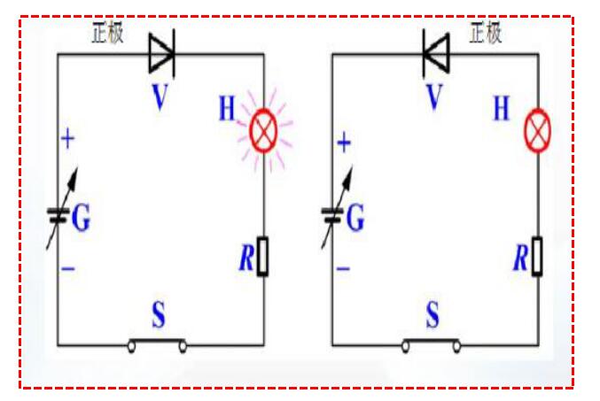 Unidirectional conductivity of the diode