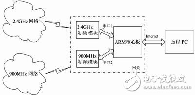 Application of MCU52 Single Chip Computer in Wireless Sensor Network Demonstration System