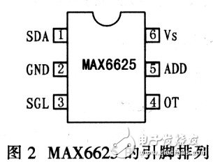 MAX6625 intelligent digital temperature sensor working principle and program setting experience sharing