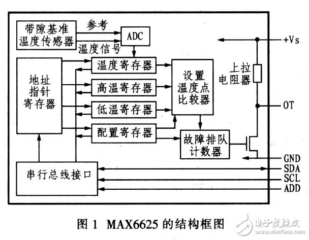 MAX6625 intelligent digital temperature sensor working principle and program setting experience sharing