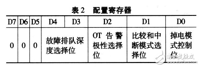 MAX6625 intelligent digital temperature sensor working principle and program setting experience sharing