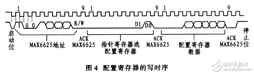 MAX6625 intelligent digital temperature sensor working principle and program setting experience sharing