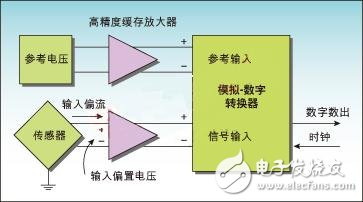 Design based on improving the measurement accuracy of the weighing meter through the thermocouple sensor