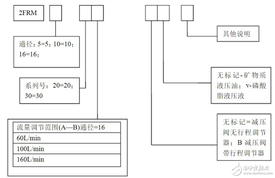 Hydraulic solenoid valve model description