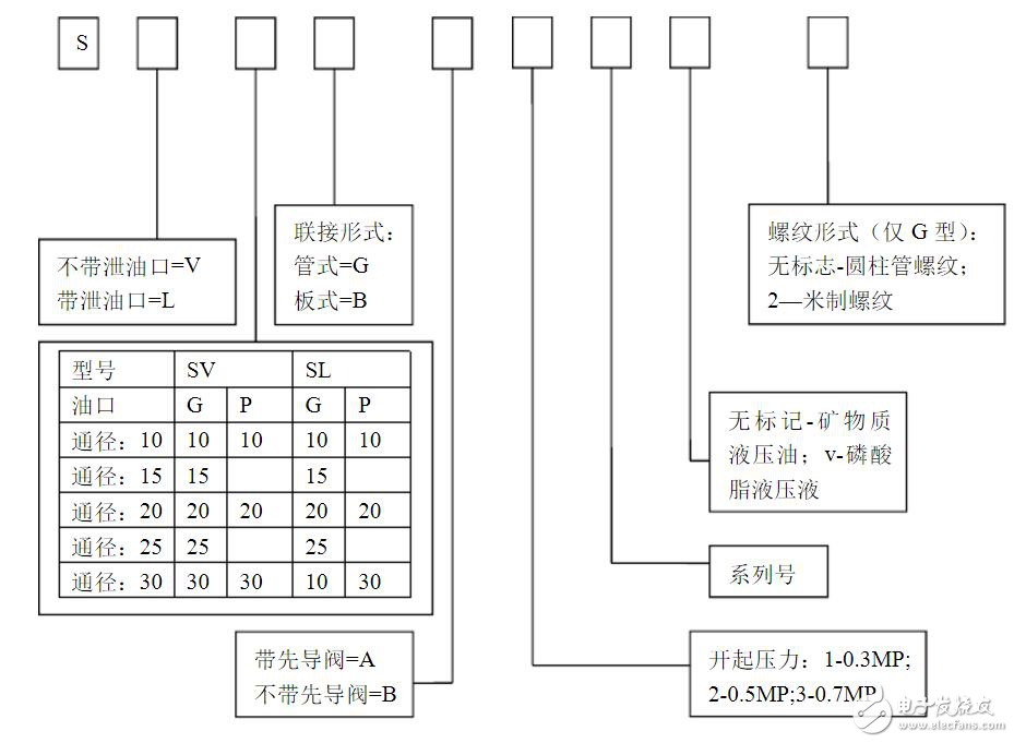 Hydraulic solenoid valve model description