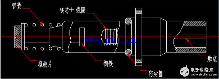 Internal structure diagram of solenoid valve