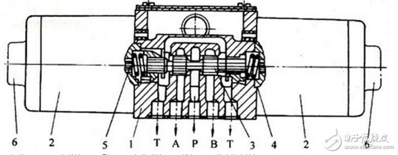 Electromagnetic reversing valve structure diagram