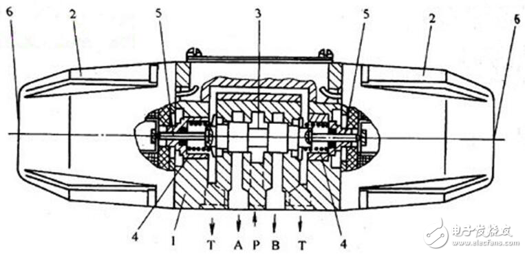 Electromagnetic reversing valve structure diagram