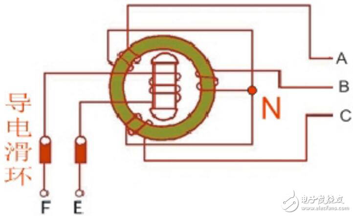 The working principle of the generator