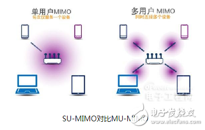 To what extent is the development of WiFi today? What makes us more and more inseparable from WiFi?