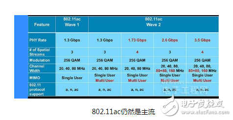 To what extent is the development of WiFi today? What makes us more and more inseparable from WiFi?