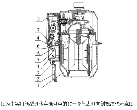 Principle and Design of IC Card Gas Meter and Controller