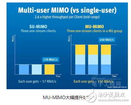 To what extent is the development of WiFi today? What makes us more and more inseparable from WiFi?