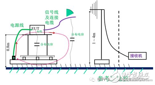 Analysis of Three Thinking Questions about EMC of Switching Power Supply System