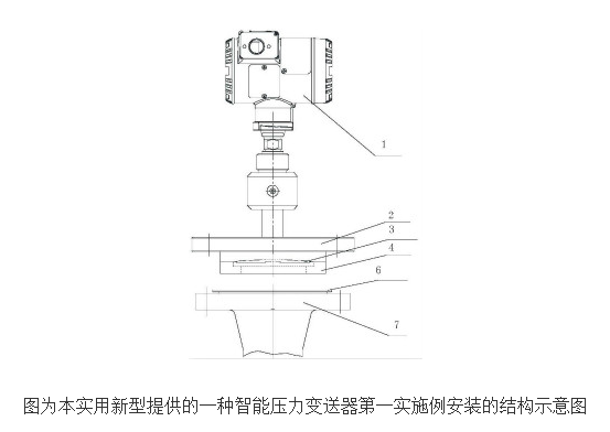 The working principle and design of intelligent pressure transmitter