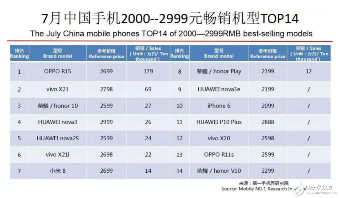 The release of Honor 8X once again subverted the thousand yuan phone market