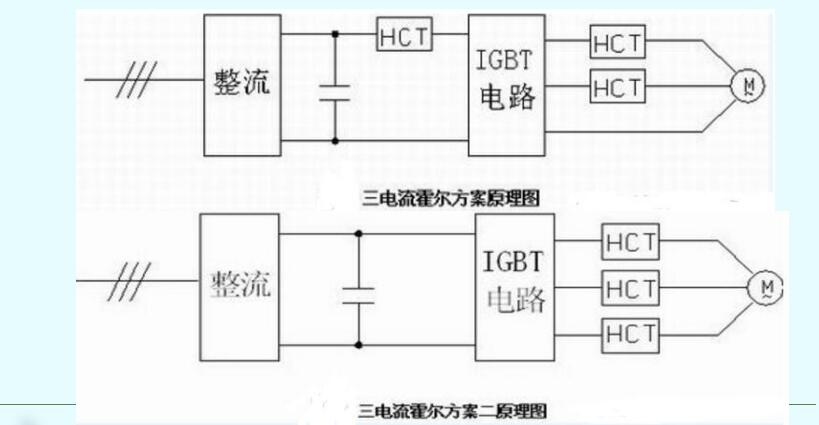 How to measure the output voltage of the inverter