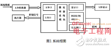 Design of measurement and control system based on Linux-based embedded system as the core