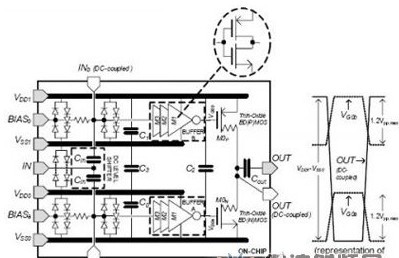 What is the RF driver amplifier? The design of the RF driver amplifier