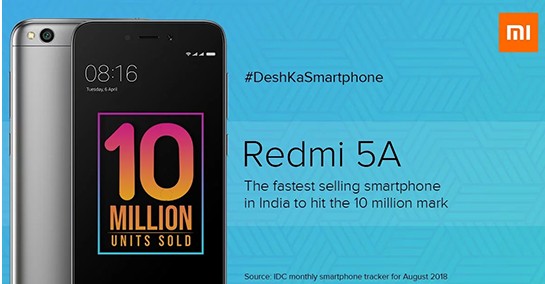 Redmi 5A sold more than 10 million units in India, becoming the top shipment leader in the Indian smartphone market