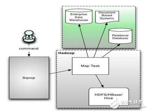 The technical analysis of big data and the three meanings of managing big data