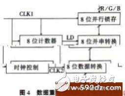 LED display display control circuit and data processing technology sharing