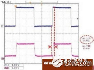 How to improve the refresh rate of the LED display?