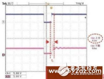 How to improve the refresh rate of the LED display?