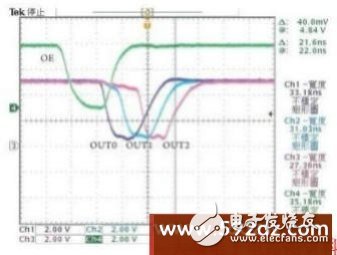 How to improve the refresh rate of the LED display?