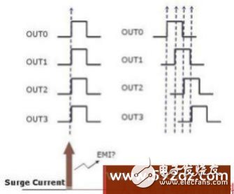 How to improve the refresh rate of the LED display?