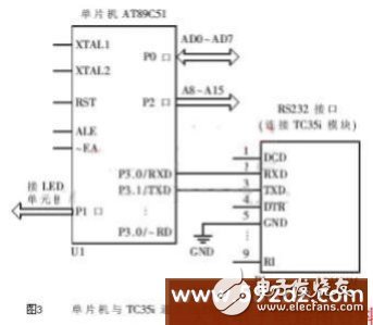 The composition and principle analysis of the LED display system based on mobile data