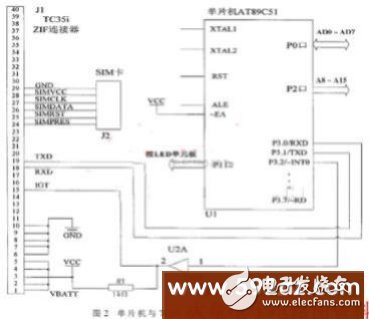 The composition and principle analysis of the LED display system based on mobile data