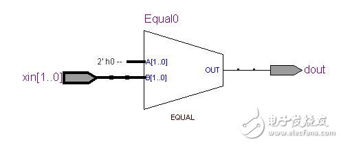 RTL view of different verilog codes