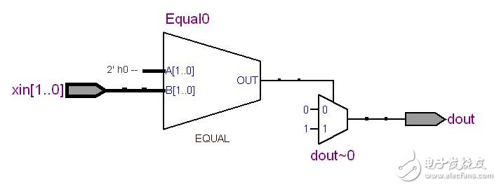 RTL view of different verilog codes