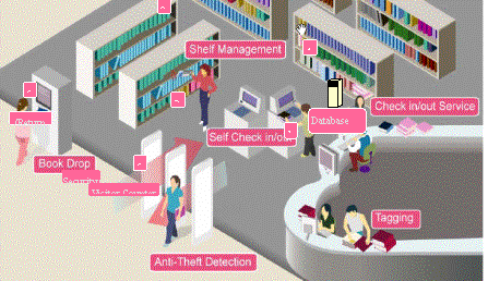 Analysis of Prison Internet of Things Management Application Scheme Based on RFID Radio Frequency Identification Technology