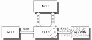 Hardware design based on 2189M in AIS system