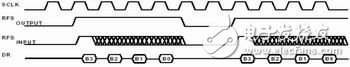 Hardware design based on 2189M in AIS system