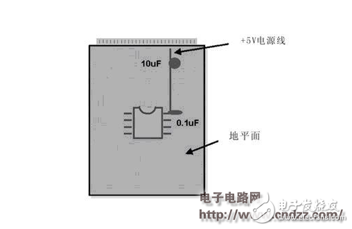 Analysis of the similarities between analog and digital wiring strategies based on PCB wiring design