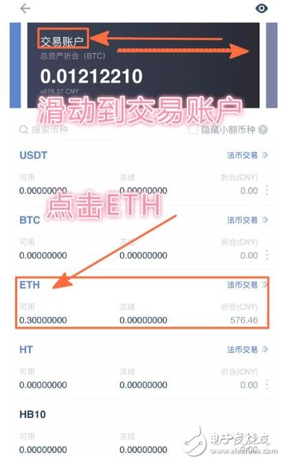 How to buy ETH in Huobi?