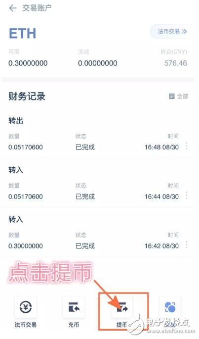 How to buy ETH in Huobi?