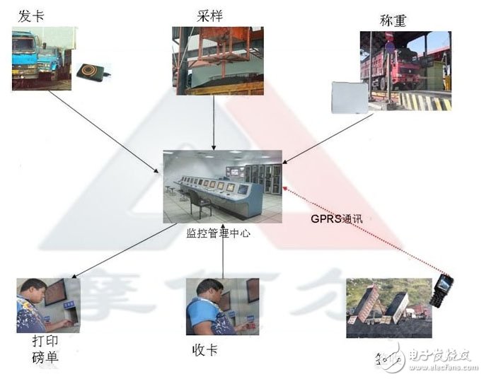 Application of RFID technology in enterprise intelligent weighing system