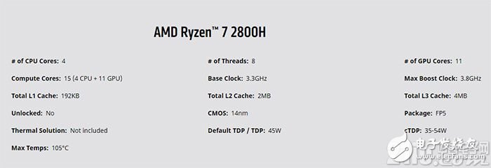 AMD launches Ryzen H series processors, increasing TDP power consumption to 45W, focusing on the high-performance market