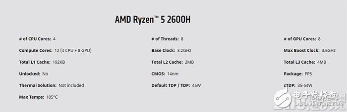 AMD launches Ryzen H series processors, increasing TDP power consumption to 45W, focusing on the high-performance market