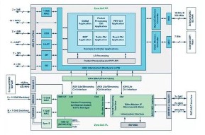 Analysis of basic knowledge of asymmetric dual-core MCU and inter-core communication