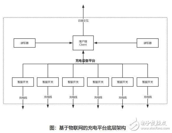 Analysis of the design scheme of Zhongxiang Charging based on blockchain technology